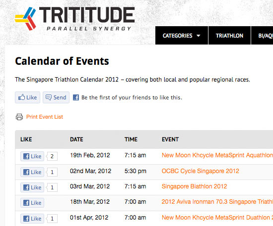 Looks familiar doesn't it?